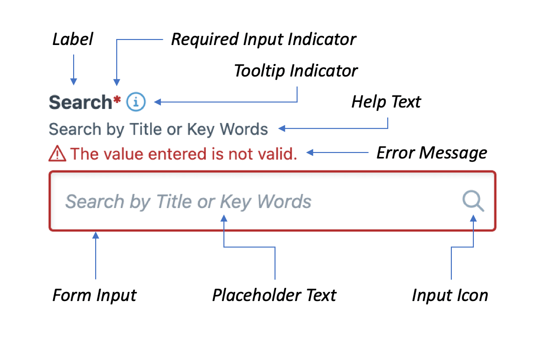 anatomy of the Kickstand UI Form Field